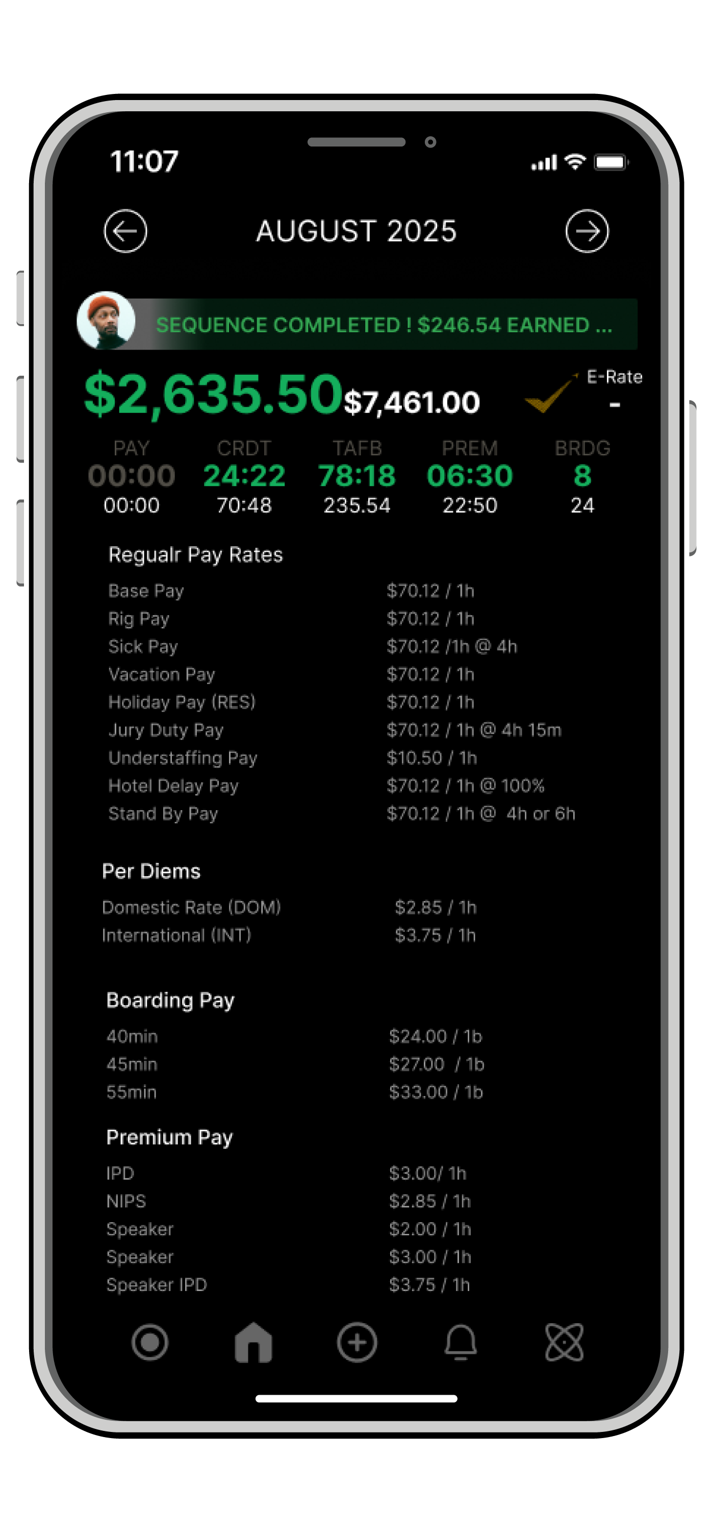 Pay Analysis